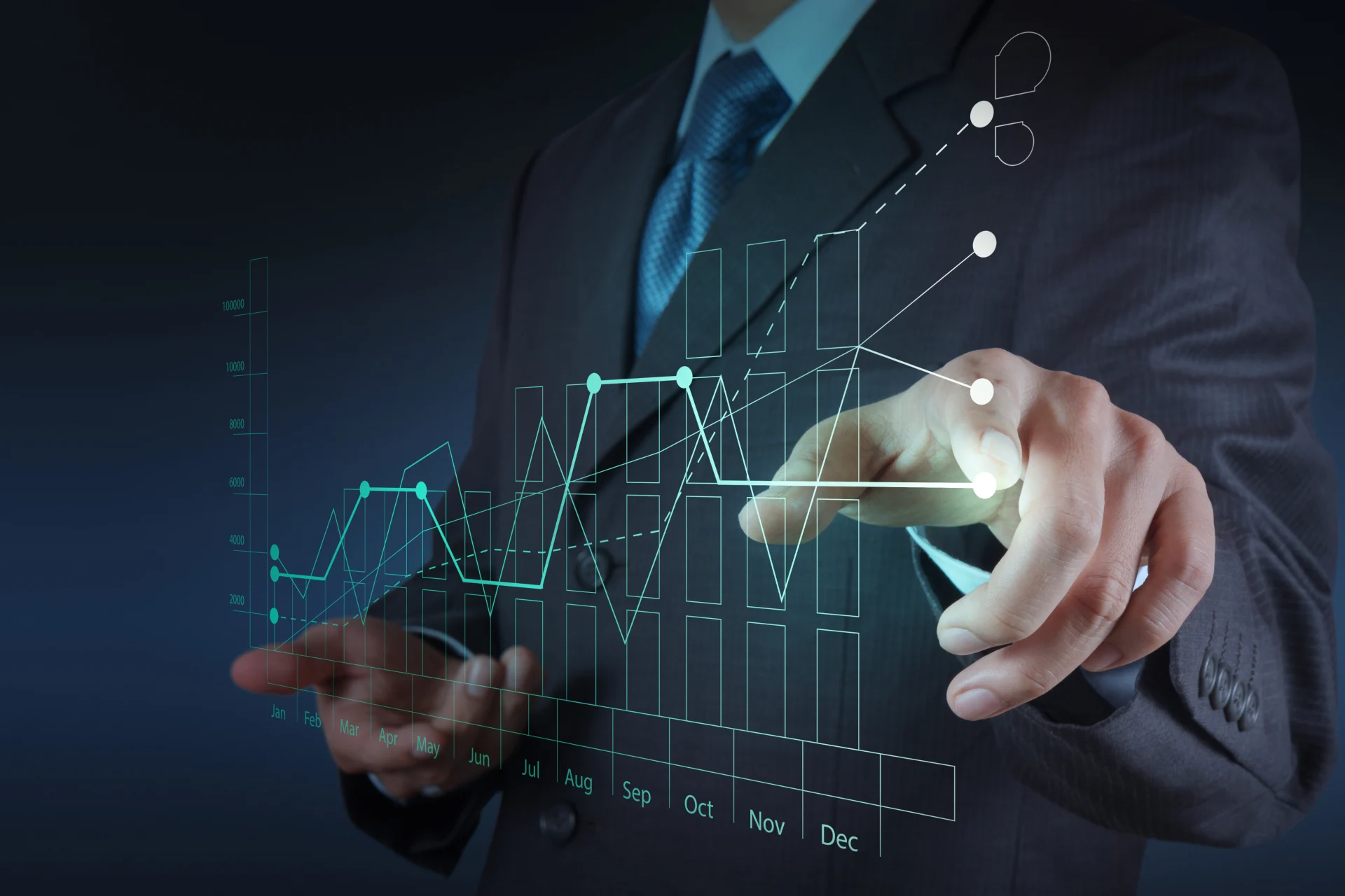 Investment Operations